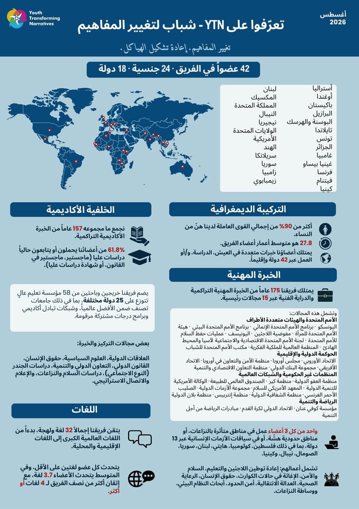 YTN's one-pager, Meet YTN, August 2026. Its facts are listed under "Read it as text".