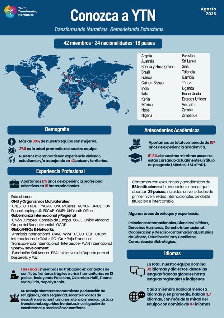 YTN's one-pager, Meet YTN, August 2026. Its facts are listed under "Read it as text".