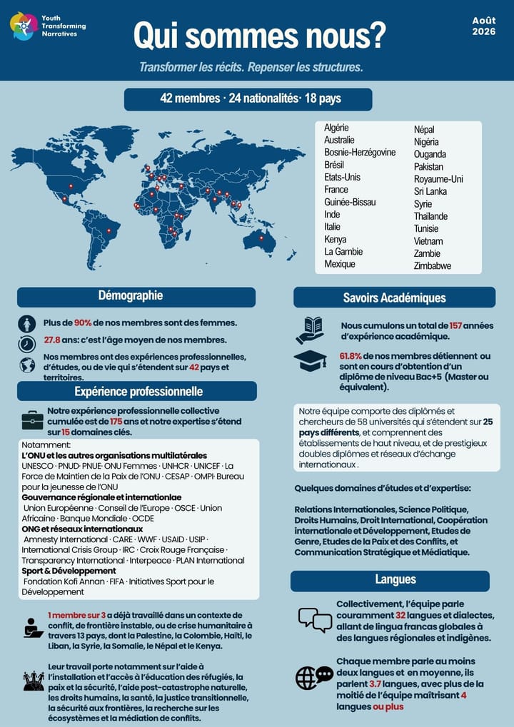 YTN's one-pager, Meet YTN, August 2026. Its facts are listed under "Read it as text".